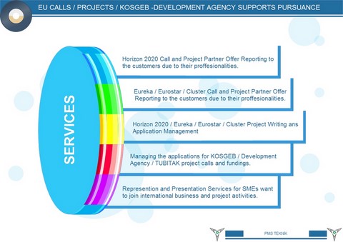 Governmental and EU Porject Funding