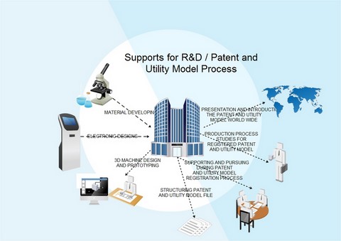 Project Management